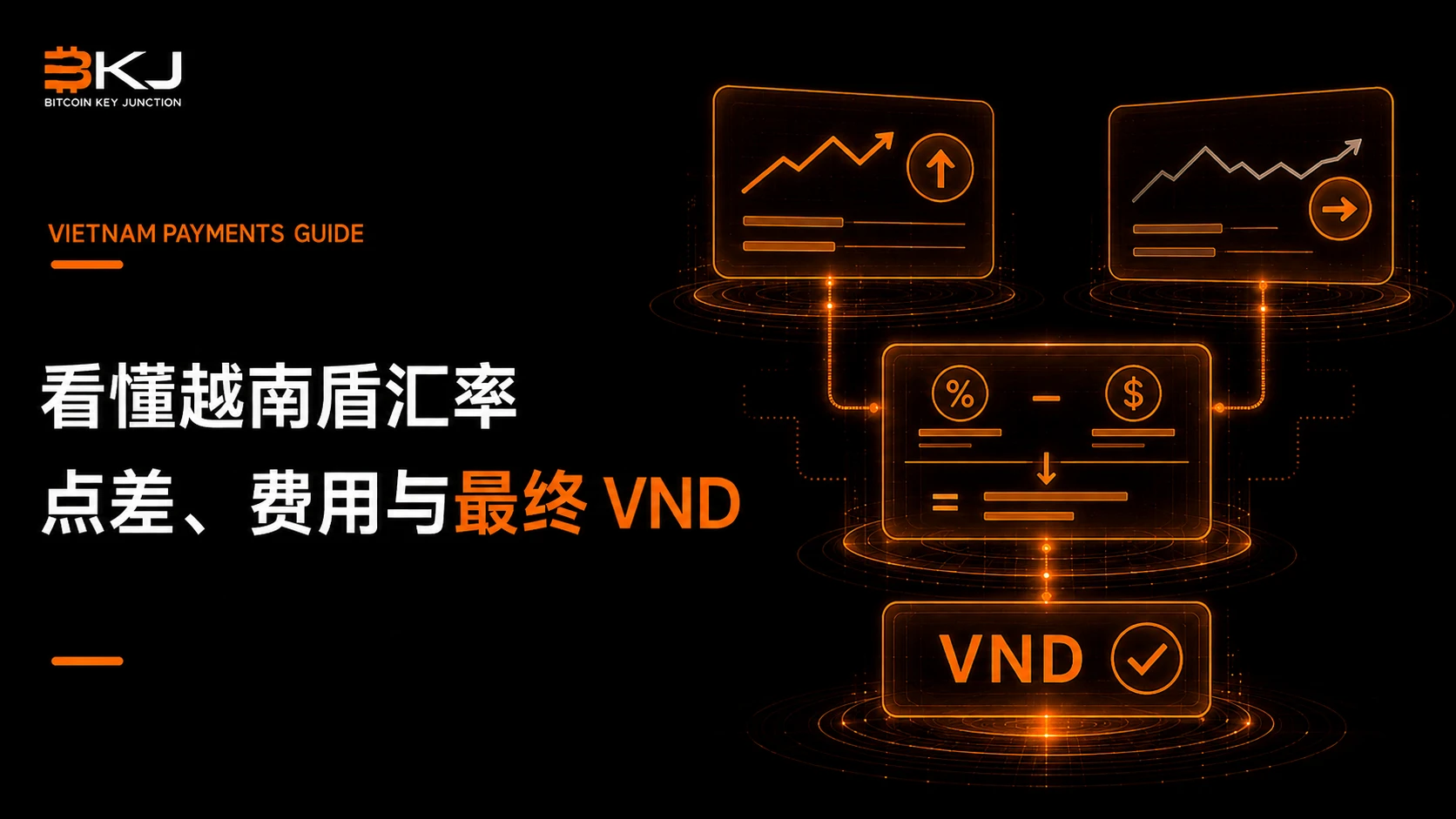 如何看懂越南盾汇率:点差、费用与最终到账 VND